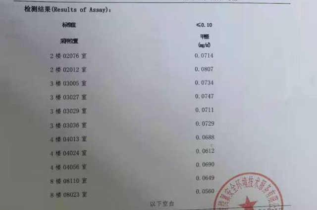 甲醛超標有多兇猛，985大學被搞得焦頭爛額