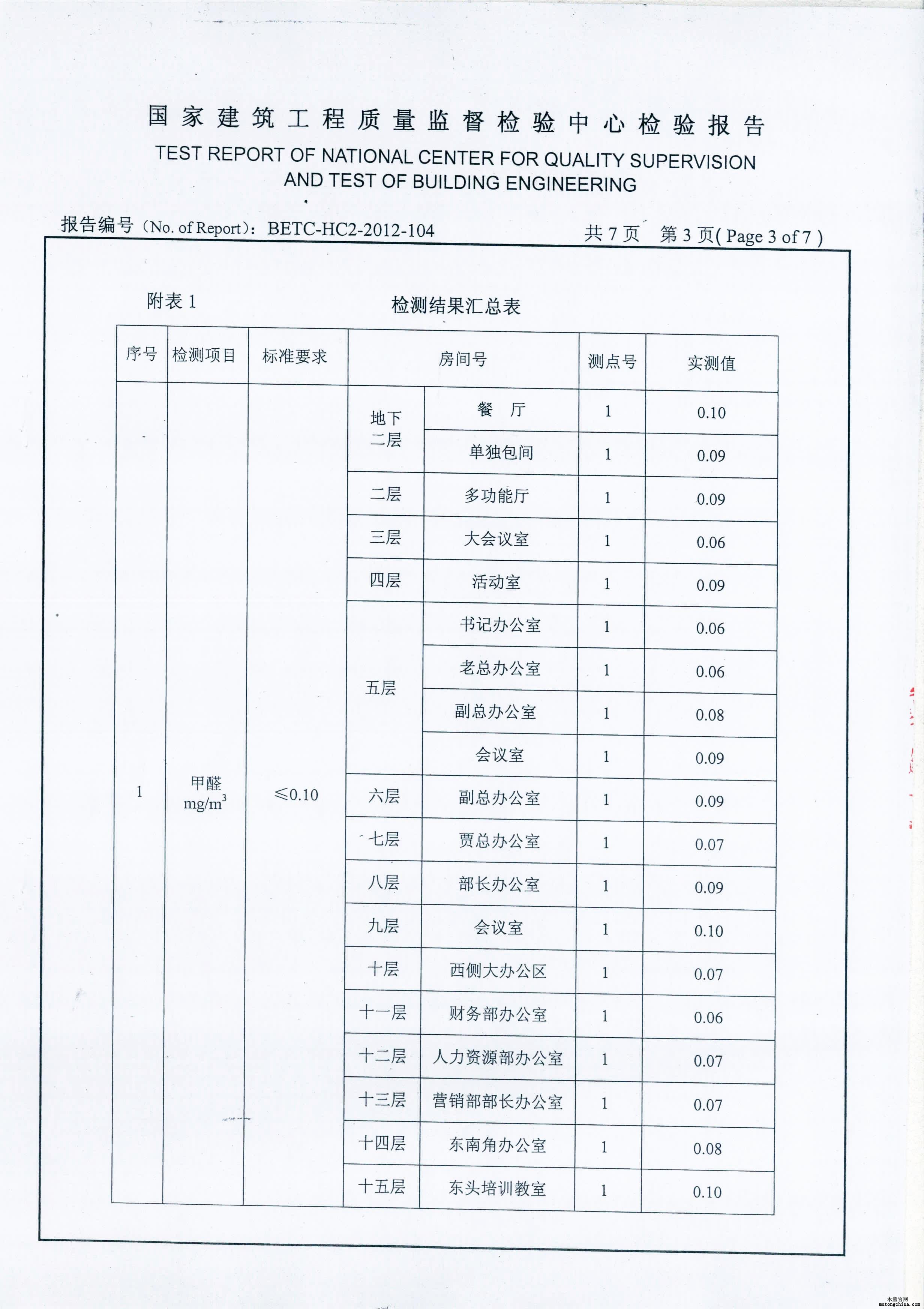 甲醛檢測報告