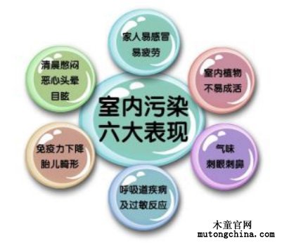 甲醛污染危害