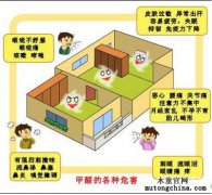 長期接觸低濃度甲醛對身體健康有何危害？