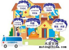 我家檢測甲醛0.15，超標嚴重嗎？