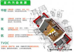 不知道哪個家具污染比較重，需要都處理嗎？