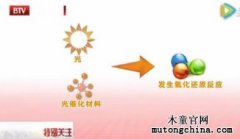 光觸媒技術可以凈化甲醛污染嗎？