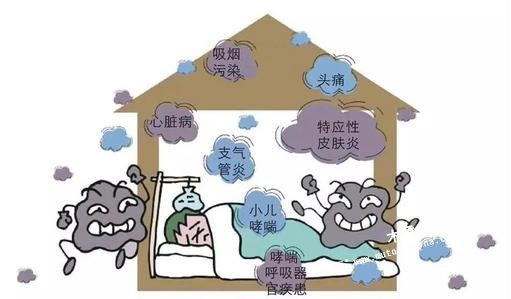 甲醛致病情況