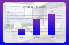 2019年終解讀室內空氣污染現狀