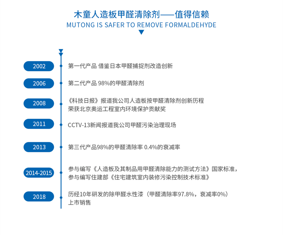 木童人造板甲醛清除劑——值得信賴